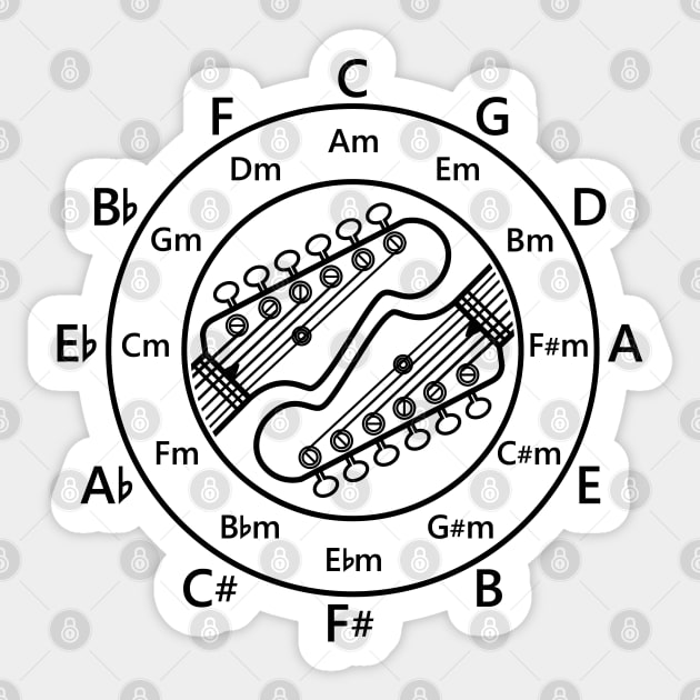 Circle of Fifths Electric Guitar Headstock Outlines Light Theme Sticker by nightsworthy